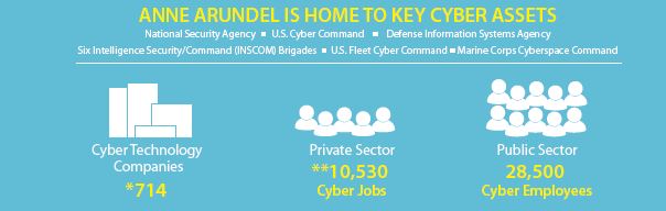 arundel cyber data