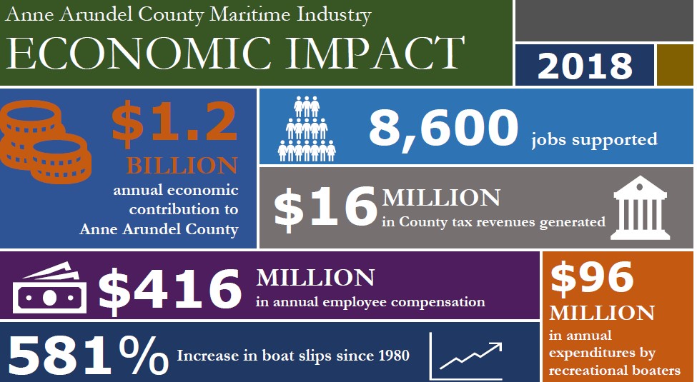 New Report Details Billion Dollar Maritime Industry Impact on Anne ...